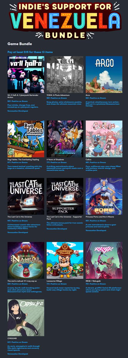 Wario64's tweet photo. Humble Games Bundle: Indie's Support for Venezuela ($15 for all) https://t.co/zVlm0YaZzk #ad https://t.co/bPVOQbHgFD