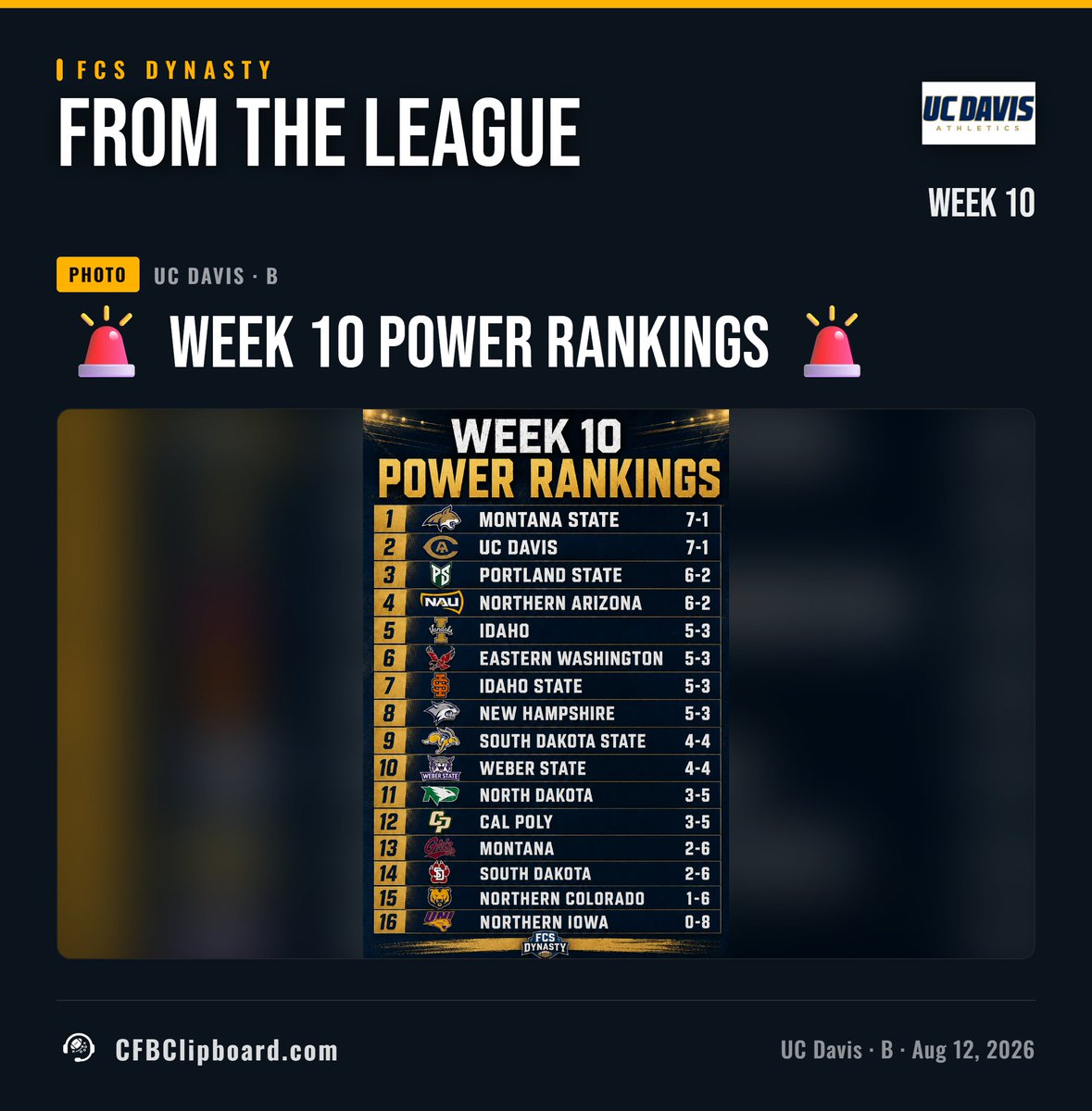 FCSFootball27's tweet photo. 🚨 WEEK 10 FCS DYNASTY POWER RANKINGS 🚨

Montana State takes over the #1 spot! 👑🔥 UC Davis is right behind them as the battle at the top heats up! 👀🏈

#FCSDynasty #FCSFootball #NCAA27 #CollegeFootball #CFB #PowerRankings #cfbclipboard @cfbclipboard https://t.co/xtbEj1xtgE