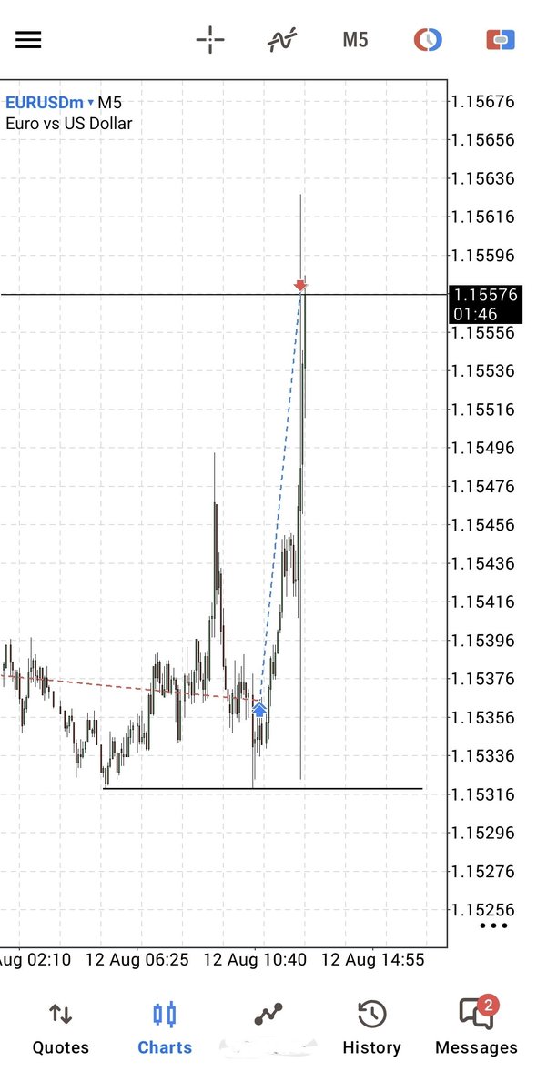 auzy_trd's tweet photo. #EURUSD CPI? https://t.co/rnj8Uq72OZ
