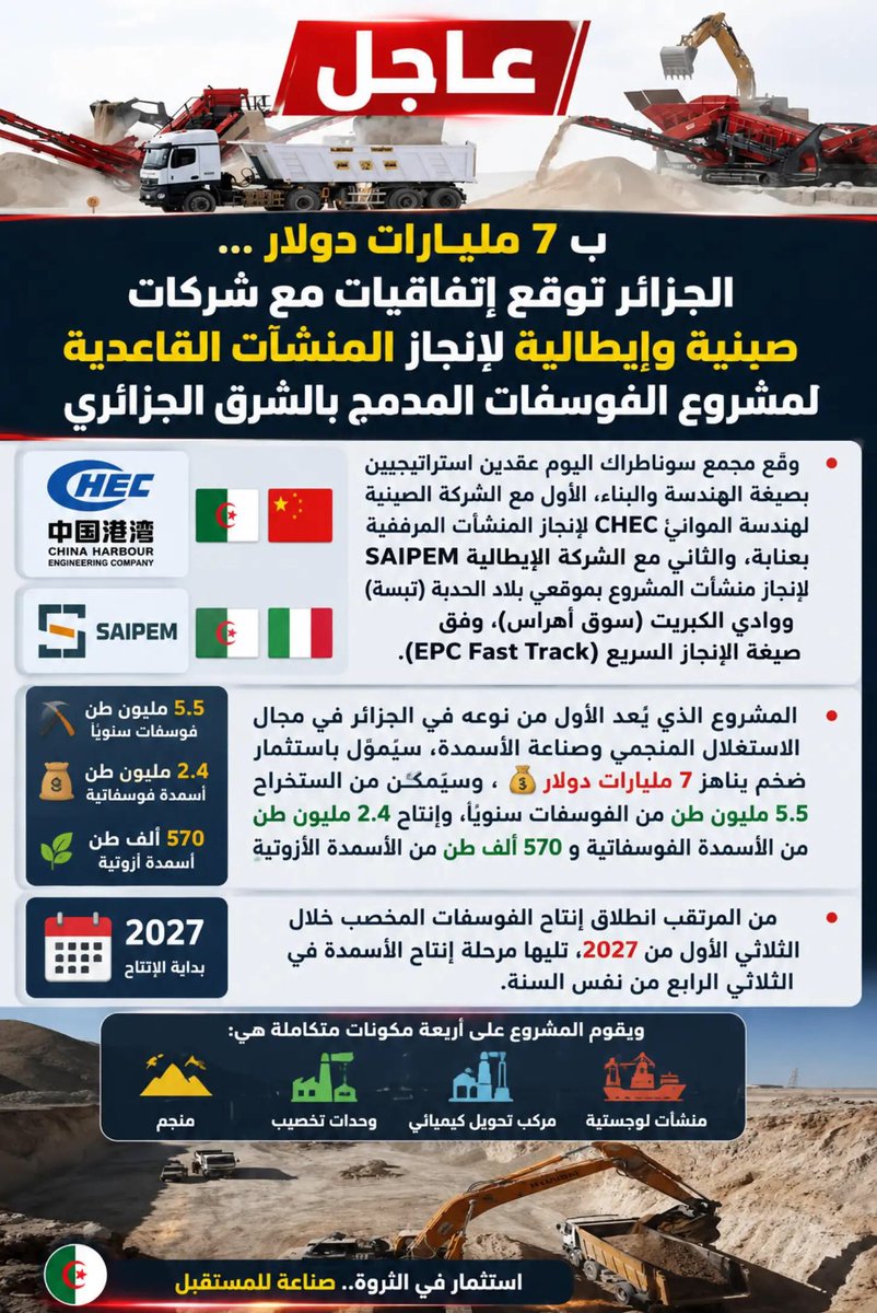 AmelA7381522387's tweet photo. 🇮🇹 🇨🇳🇩🇿 الجزائر توقع إتفاقيات مع شركات صينية وإيطالية لمشروع الفوسفات المدمج بقيمة 7 مليار دولار 
#فوسفات_الجزائر 
#اقتصاد_الجزائر https://t.co/9qOS6uGe9v