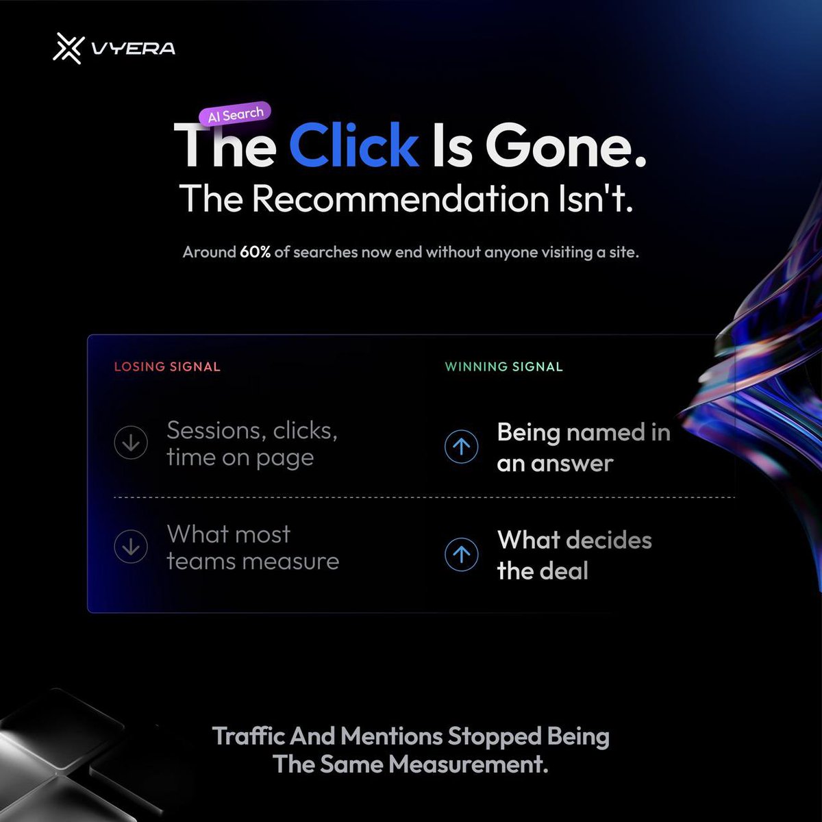 askvyera's tweet photo. Your analytics cannot see the thing that decides the deal.

Around 60% of searches now end without anyone visiting a site. https://t.co/S6FbSZewe9