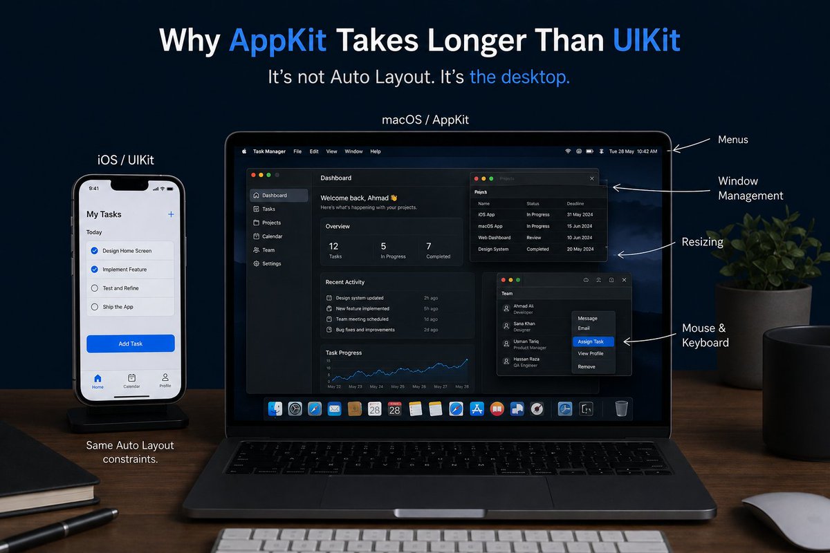 ahmadiosdev's tweet photo. Why does a macOS AppKit app often take longer to build than an iOS UIKit app — even though both use Auto Layout?
1. Window management
2. Menu bar &amp; keyboard interaction
3. Truly flexible layouts
4. Mouse &amp; desktop interactions
5. More manual AppKit plumbing https://t.co/262RAZDVHD