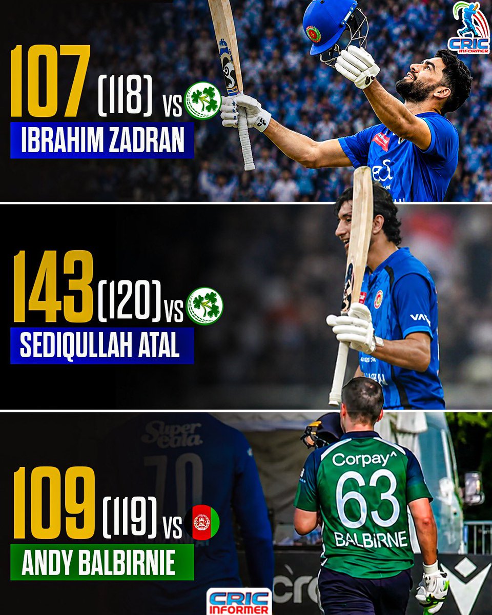 CricInformer's tweet photo. 🔥 MEET THE 3️⃣ CENTURIONS OF THE 4TH ODI! 💯💯💯
THREE BATTERS, THREE MAGNIFICENT CENTURIES in the Afghanistan vs Ireland thriller! 🇦🇫🇮🇪
A MATCH DOMINATED BY CENTURY-MAKERS! 🔥🏏
#AFGvsIRE https://t.co/BP8wB6nG7B