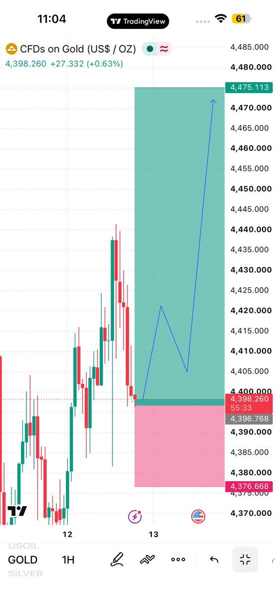QadeerBaloch005's tweet photo. I am going to Buy #XAUUSD
this is no financial advice. Trade at your own risk https://t.co/RuDOzSX9N6