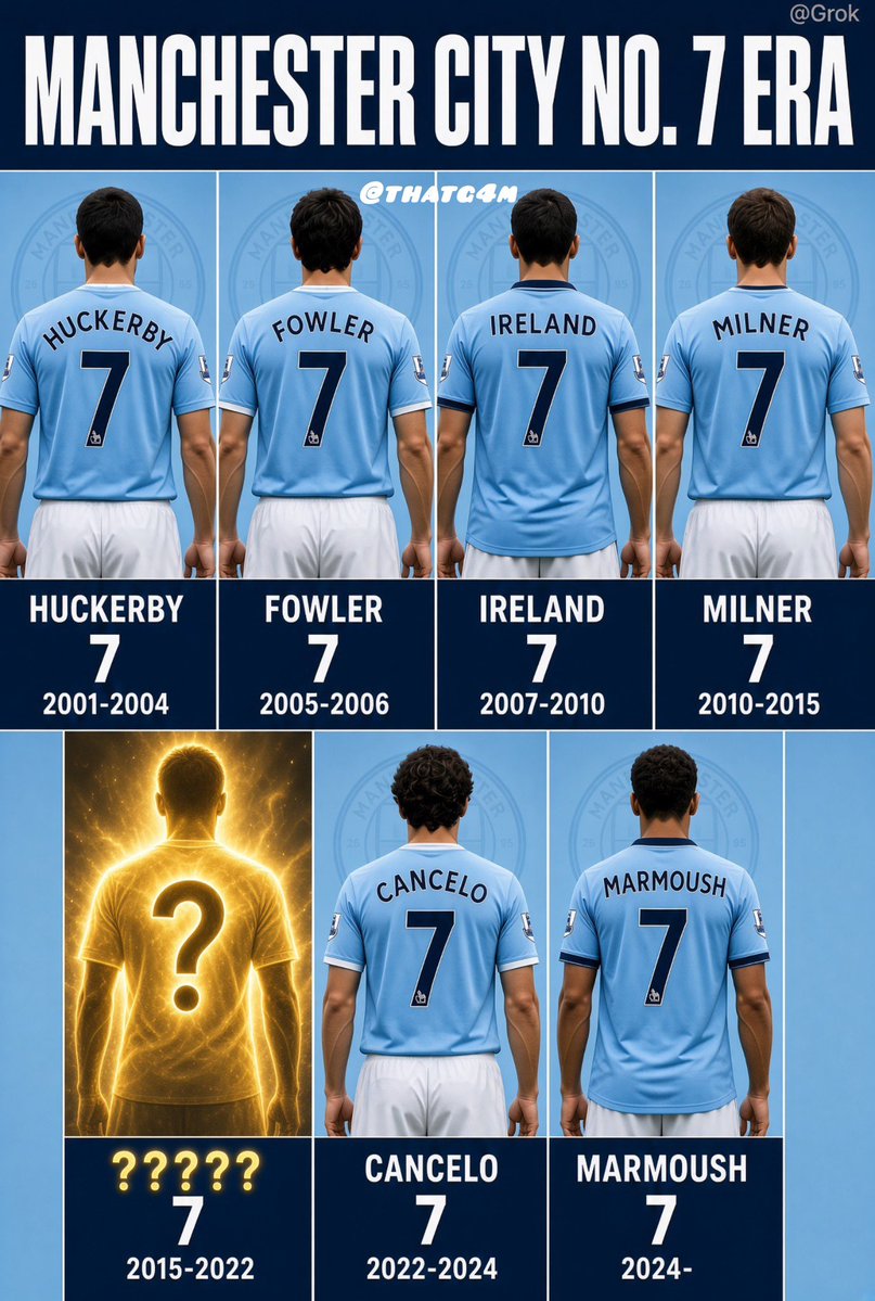 ThatG4m's tweet photo. Guess the Manchester city player who wore the jersey number (7)
From 2010-2012

VERY•TOUGH