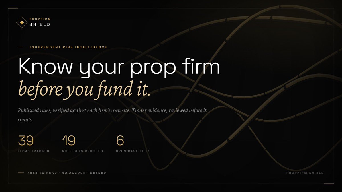 Propshieldz's tweet photo. “6 prop firms have open case files right now. Is yours one of them?”
Others worth testing:

•“You’ll pay $500 for a challenge but won’t spend 5 minutes checking if the firm actually pays out. We fixed that.”
•“Your prop firm knows everything about your trading. You know almost nothing about them. Time to flip that.”
•“That ‘hidden rule’ that voided your payout? It was published the whole time. We read the fine print so you don’t have to.”
•“39 firms tracked. 19 rule sets verified. 6 under investigation. Free to read, no account needed.”