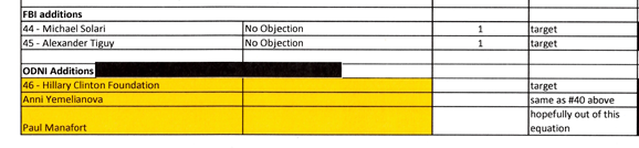 realexmaple's tweet photo. @ClimateAudit My favourite line, about a name the "ODNI" wanted included>
"Paul Manafort /// hopefully out of this equation" https://t.co/Jw7ci5qspK