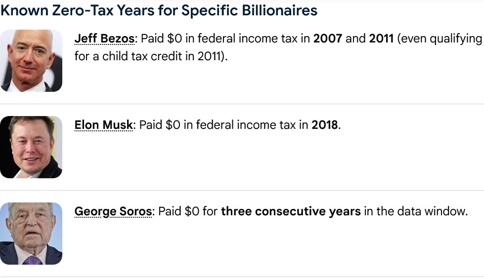 BladeoftheS's tweet photo. Billionaires don't pay tax, and this info is just from very limited leaks.

They pull the same scam in the UK, all their assets are held offshore so entirely tax free. https://t.co/jDkDT3Wpeo