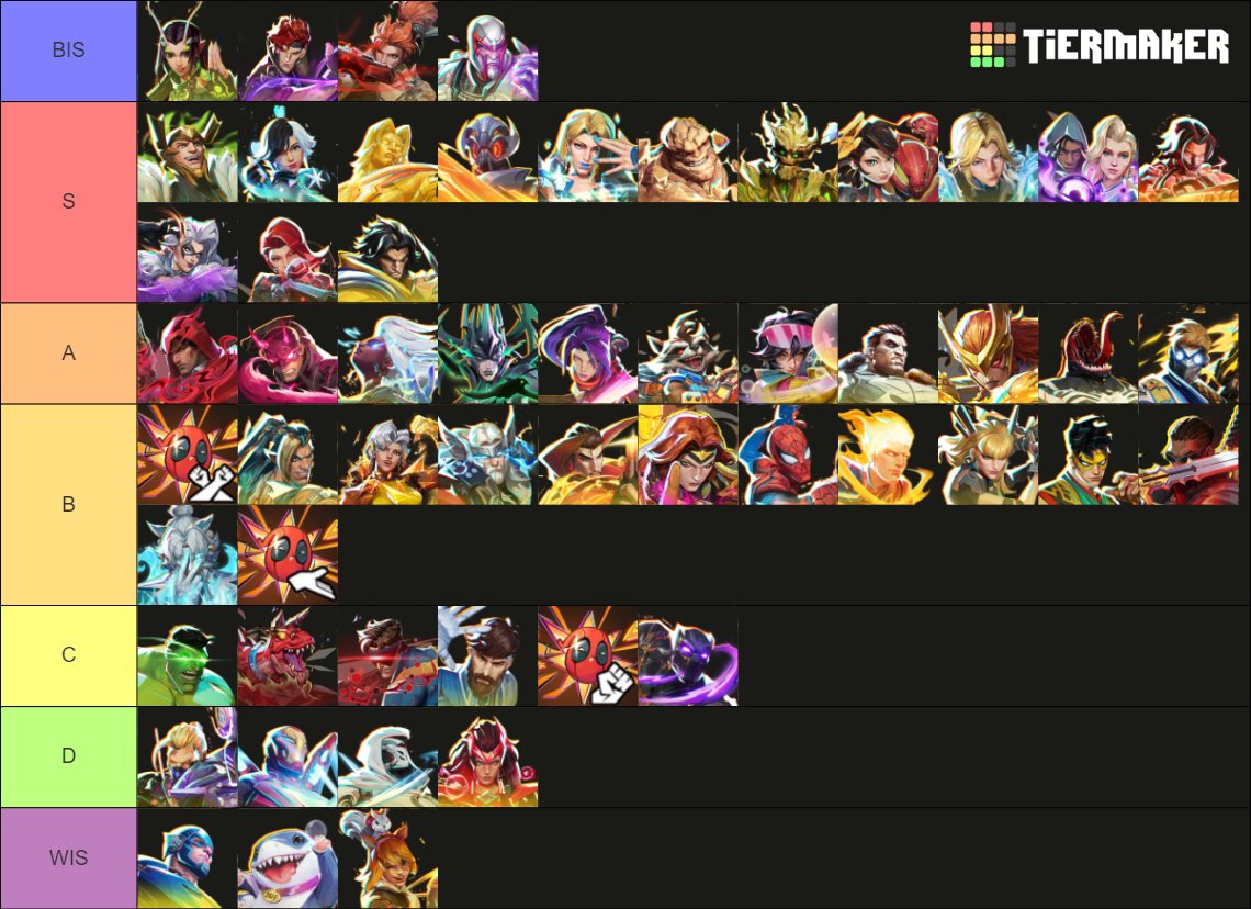 TeamCaptain001's tweet photo. SEASON 9.5 TIERLIST, FROM SCRIMS/RANKED

HIGHEST LEVEL OF PLAY IN MIND. https://t.co/QWJcTbdvxY