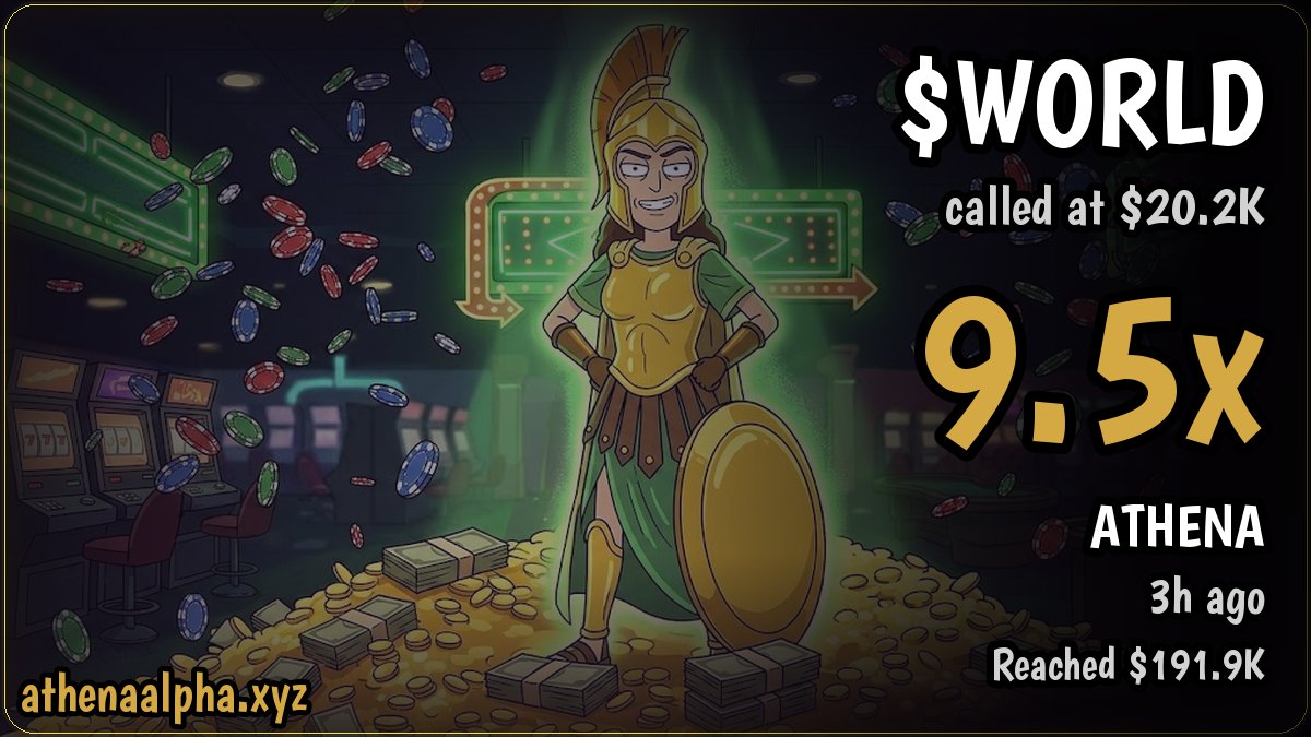 AthenaaCabal's tweet photo. $world called by Athena Ai

CA: ySdyQ2BzYRP7HHLiHrqe6RLPDLbRuGvpH2auX8apump

MC at call: $20.2K 
Reached 200k 
peak multiplier: 10x!

https://t.co/P1fneOo3BC https://t.co/cJ0nMRpPEo