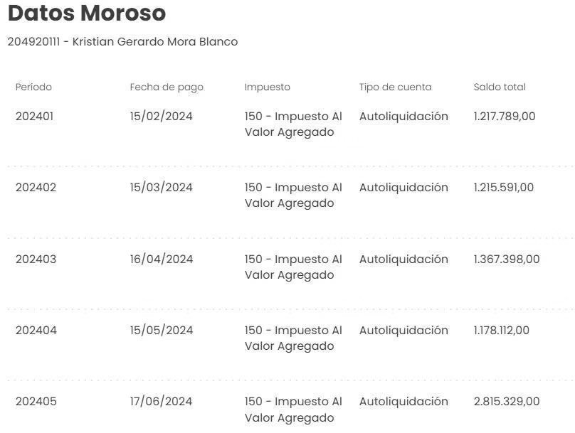saiyajinflorens's tweet photo. @Kris_MoraCR bien guardado tenías el tema de morosidad. Muy bonito tirar y tirar, pero estás peor. Pague hp evasor! https://t.co/xgGiLi2PNI