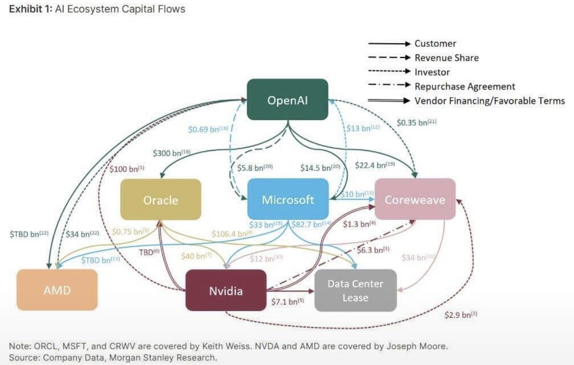 hamptonism's tweet photo. They don’t want you to see this chart. https://t.co/6vAIqF5Yow