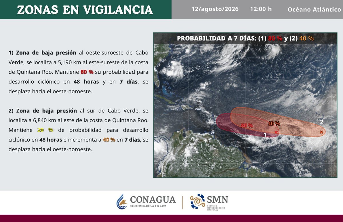 conagua_clima's tweet photo. Tenemos 2 zonas de #BajaPresión en el océano #Atlántico que pueden formar #CiclonesTropicales en los próximos días. Una de ellas tiene 80 % de probabilidad ciclónica en 48 horas y se localiza a 5 mil 190 km al este-sureste de las costas de #QuintanaRoo. Detalles, en la imagen https://t.co/BhVOX3pHhg