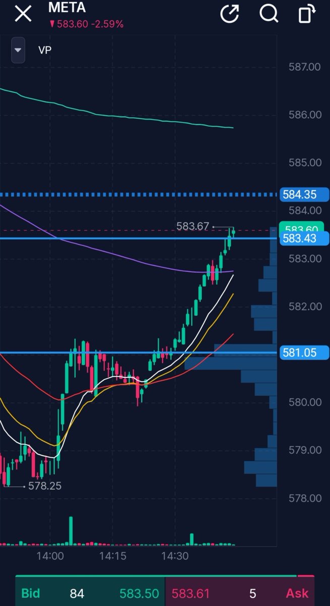 TradingRaken's tweet photo. Congrats followers

I made it back to you

$googl 300% here 🔥🔥🔥
$meta 100% plus 🔥🔥🔥 https://t.co/b5u6zD2cop