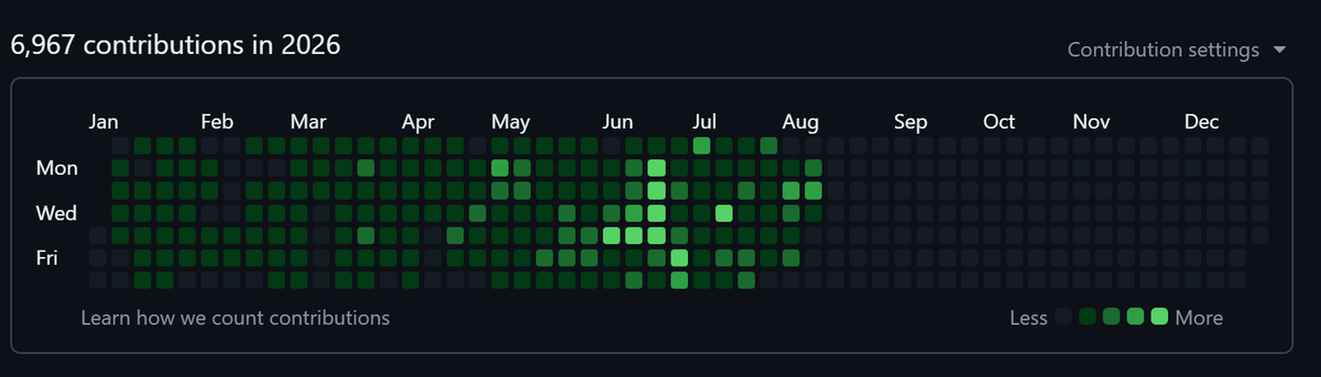 vilenarios's tweet photo. I think my summer social network break may soon be over! Feels good to not be glued to the whims of the X algo.

There certainly has not been a summer coding break🤓 https://t.co/iexzKiOuzy