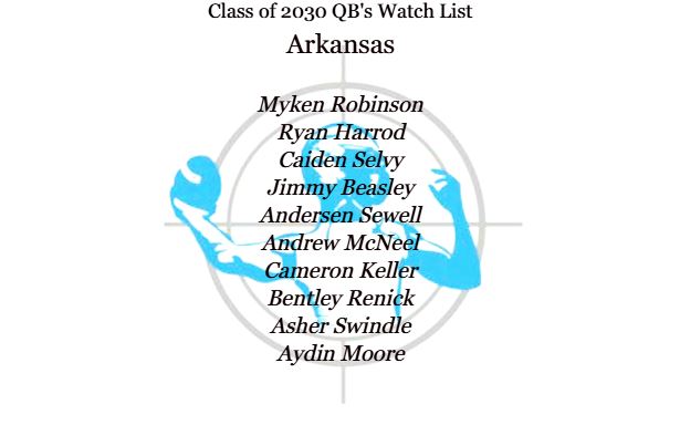 QBHitList's tweet photo. 👀Check It Out!!!

🚨Pre-Season 2030 QB Watch List

State of Arkansas (no particular order)

@MykenRobinson13 @RyanHarrod16 @SelvySzn @qb1jimmy @AndersenSewell2 @Amcneel14 @cameron_keller5 @BentleyRen2 @AsherSwindle @AydinMoore03 

#GetNoticed https://t.co/LEVV8MS0qV