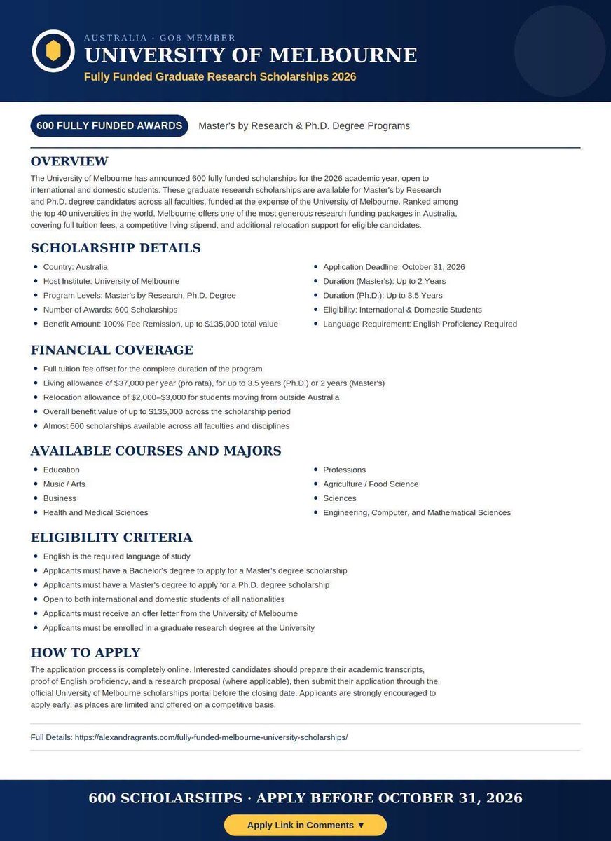 MrsScotty_M's tweet photo. Finally! Melbourne University Launch Scholarships in Australia 🇦🇺 
📍𝐋𝐨𝐜𝐚𝐭𝐢𝐨𝐧: Australia 🇦🇺 
📍𝐀𝐯𝐚𝐢𝐥𝐚𝐛𝐥𝐞 Program: Master's and PhD
📍No Application Fee
📍Open to international students
📍No IELTS Required https://t.co/acrz5NElBF