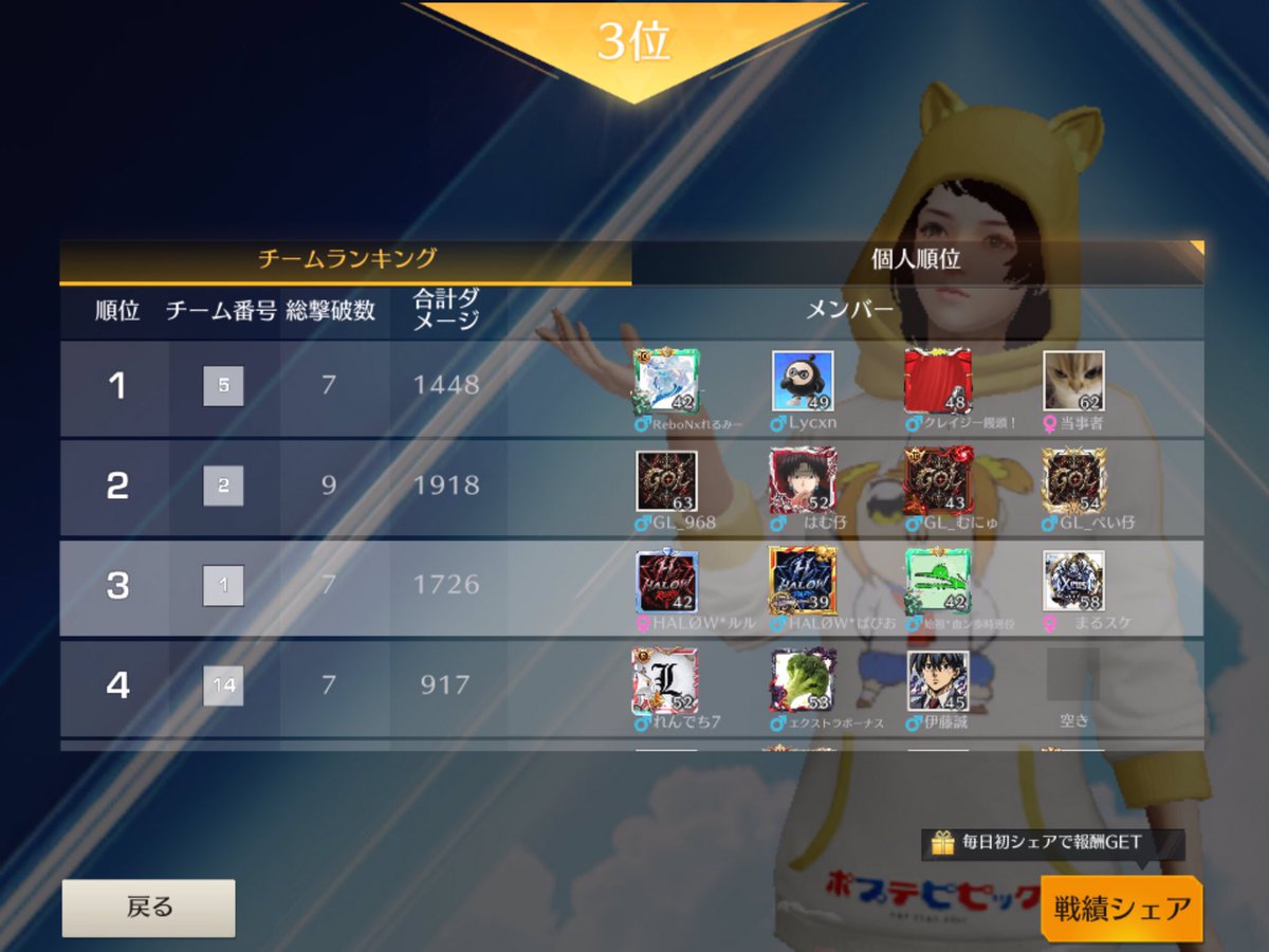 Halow_esports's tweet photo. 活動初日にして3位✨
 #荒野 #ゲリラ #スク https://t.co/ddvMEKEUNF