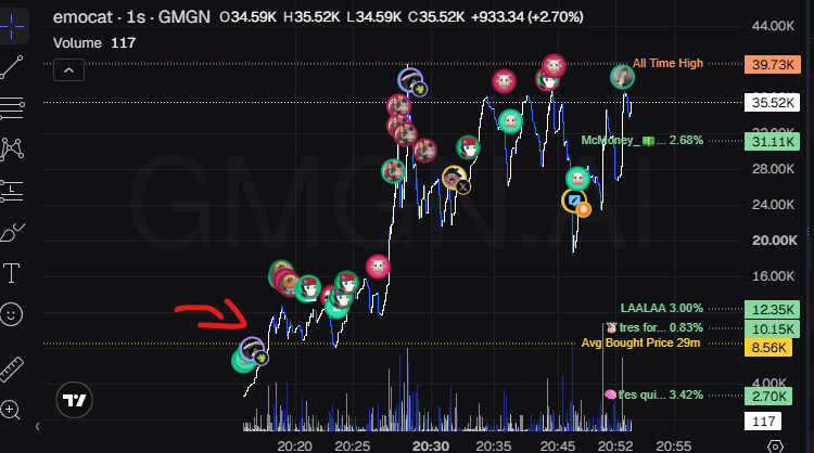 Siksap__'s tweet photo. $emocat x10 since my call https://t.co/DNJ1eqogCC
