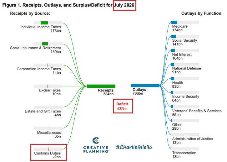 charliebilello tweet picture