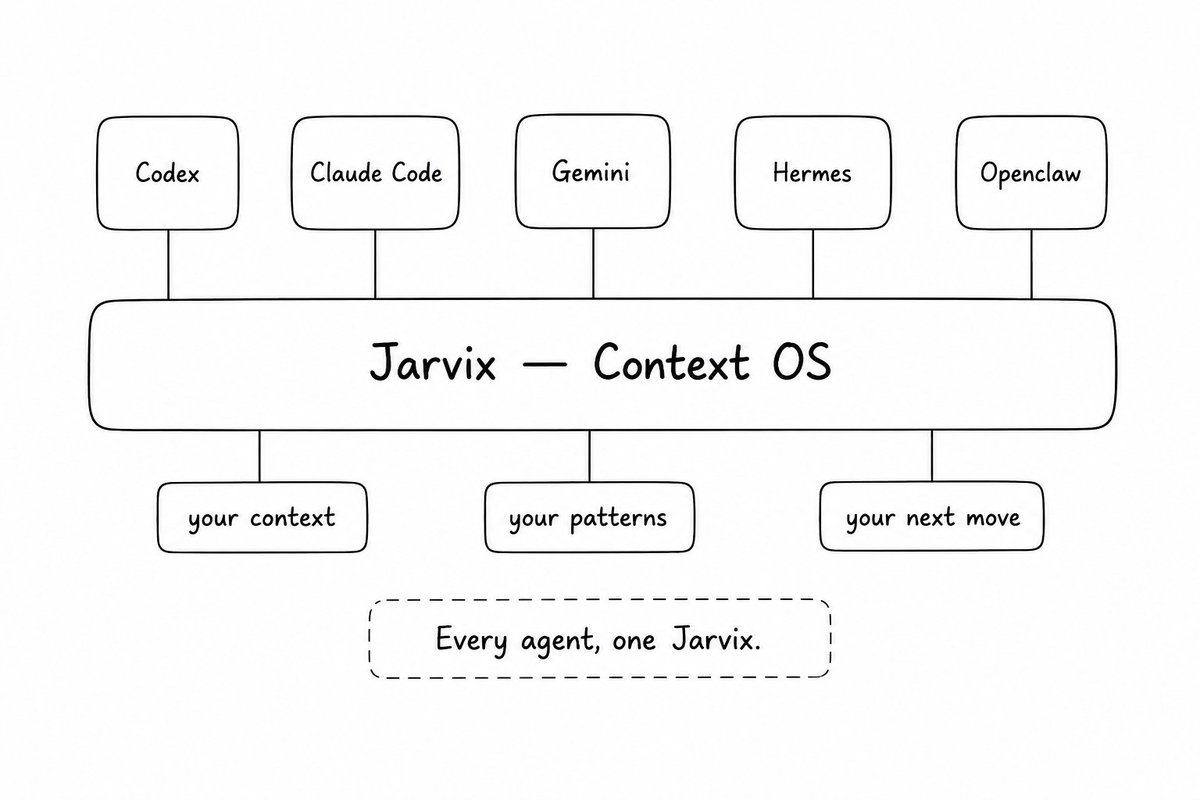 waldarahisse's tweet photo. thought I was managing fine. wrong. re-explaining my project structure every time I opened a new AI chat was making me feral. so I built JarvixOS #AIWorkprint https://t.co/fiD8qq2r3J