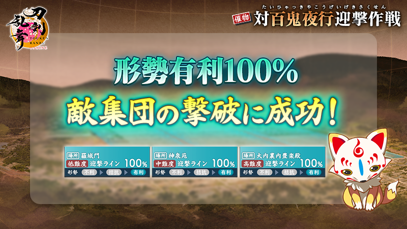 TOUKEN_STAFF's tweet photo. 【催物「対百鬼夜行迎撃作戦」について】
8月13日(木)に攻め寄せる敵集団の撃退に成功しました。このあと約9時間後に新たな敵集団の到達が予測されています。引き続き「疑似平安京フィールド」に残った敵を迎撃し、進行に備えましょう。
#刀剣乱舞 #とうらぶ #対百鬼夜行 https://t.co/aKhgcn1RcB
