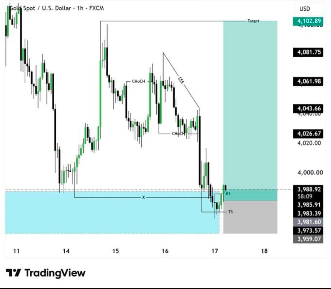 LadyGOLD2gkm's tweet photo. XAUUSD SELL LIMIT📉

ENTRY — 4068
TP — 4005
SL — 4082 #XASSUD https://t.co/uaHj8MgXuZ