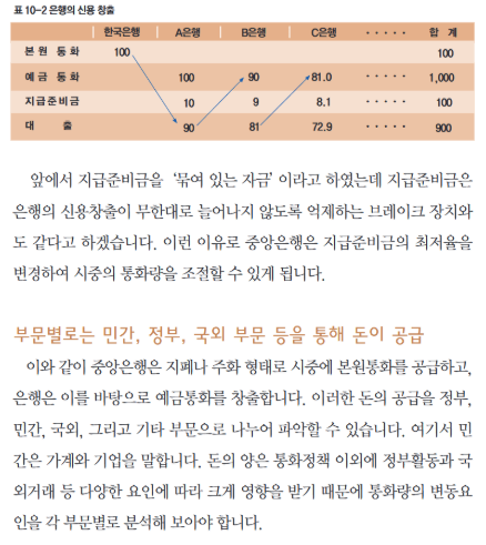 gyeon_baeg's tweet photo. 나라에서 떠 먹여주는 경제 공부 ... 

한국은행에서 제작한 알기 쉬운 경제 이야기 편이다 

이거 아직도 안 보신 분들 많을 거라고 생각한다 ... 

EBS 유튜브의 자본주의 영상과

알기 쉬운 경제 이야기 이 자료는

사회 초년생들이라면 진짜 무조건 10번은 정독해야된다고
생각한다 ... 

경제 필수 교과목으로 넣어야 할 정도의 자료다 

자본주의에서 돈이 어떻게 만들어지고 흘러가는지
그 모든 내용이 적혀있다 

링크는 댓글로 ...