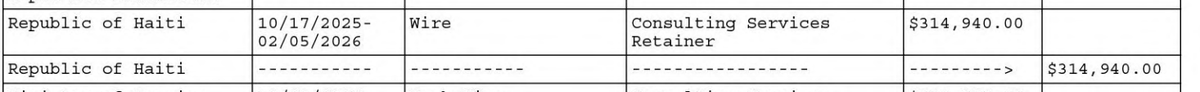 JakobJohnston's tweet photo. The Haitian government paid its US lobbyist, Continental Strategy, $315k for just under 4 months of work from mid-October 2025 through February 2026. 

The firm, run by Carlos Trujillo, one of Rubio's close friends, reported making two phone calls, according to FARA disclosures.
https://t.co/uaoz51H9zc