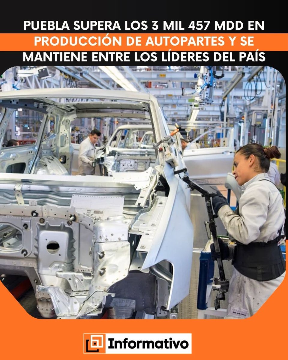 informativoof's tweet photo. 🚗 Puebla produjo 3 mil 457 mdd en autopartes entre enero y mayo de 2026, un crecimiento superior al 11% que coloca al estado en el séptimo lugar nacional. #Puebla #IndustriaAutomotriz https://t.co/CinjzBSnDu