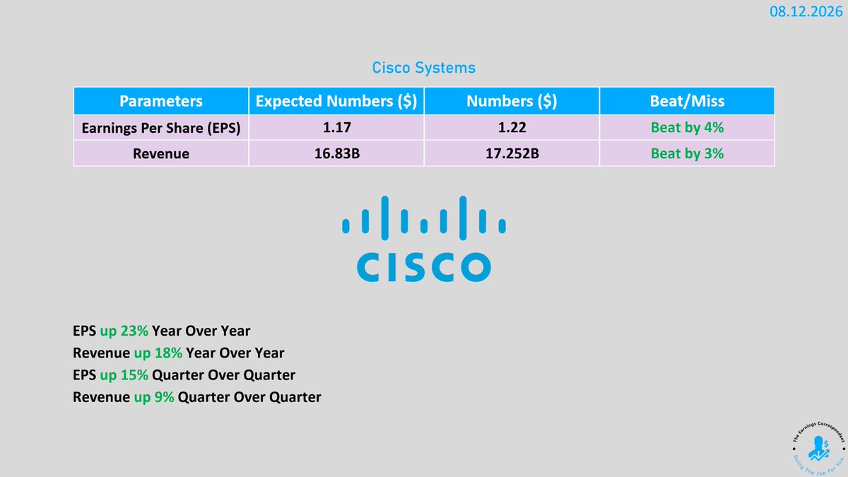 earnings_guy's tweet photo. $CSCO (Cisco Systems) #earnings are out: https://t.co/vDorwo4Ob2