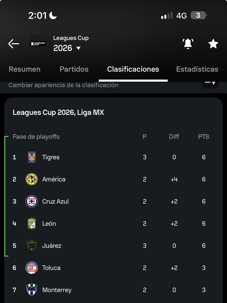 dego_lnc's tweet photo. @BlueCFM_ @InterMiamiCF Yo no le entiendo tanto a los métodos de clasificación, si es por diferencia de goles Rayados podría eliminar a Juárez y Toluca a tigres no? Veo que los dos tienen 6 pts y su diferencia está en 0 https://t.co/6wxHXy4XqN