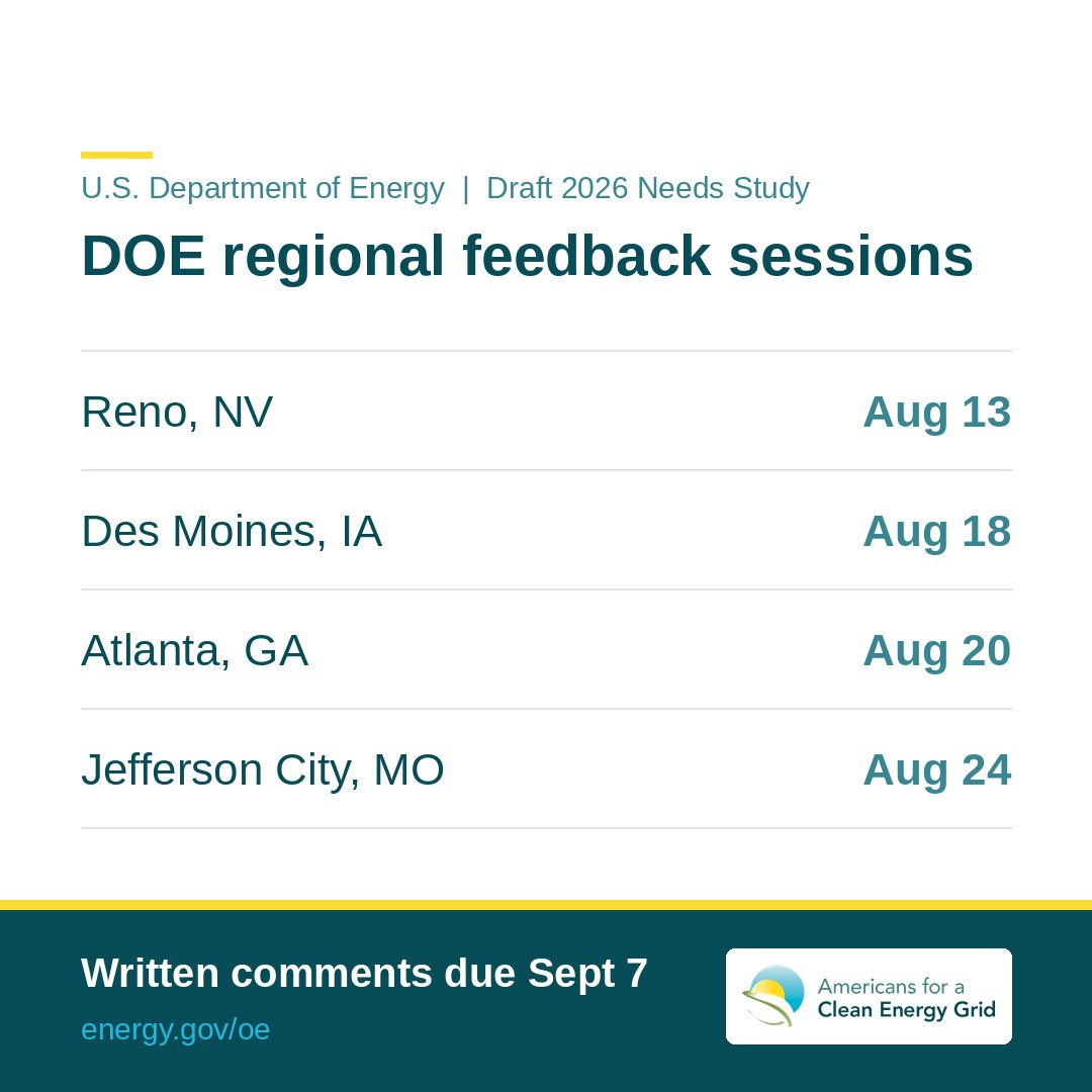 CleanEnergyGrid's tweet photo. DOE regional feedback sessions on its draft transmission needs study:

Reno 8/13
Des Moines 8/18
Atlanta 8/20
Jefferson City 8/24

Can't make it? Comments due 9/7.

Draft findings only hold up if the record backs them. Add yours.

https://t.co/GMZ6k4MHKq https://t.co/HURvrRyVnN