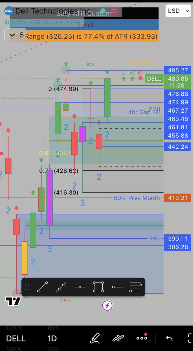 ItsJackpotJess's tweet photo. Small cap master class sauce 🍝📈🥂 #DELL #daytrader #stockmarket #optionstrader https://t.co/nmRKVJg9Wy