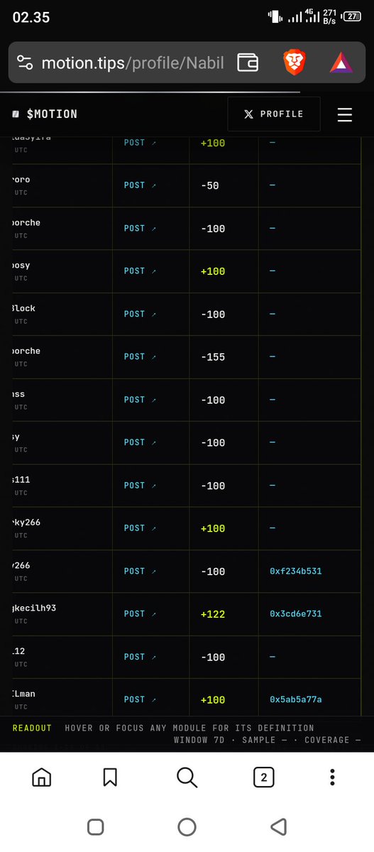 Nabilla442's tweet photo. Konsep Nya Gimana ini Woyy ? 

- Gua dari Kemarin Sore Mentok Cuma Dapet 1,1K $MOTION 

- Ini Bot nya Lagi Eror Apa Gimana Apa Gara Gara Pembaruan Tadi Ya ?

@motiontip @tipmotion Whay Bro ?

$WISHBONE $PONS $BRODIE $STONKBROKER https://t.co/cr6hZXatK1