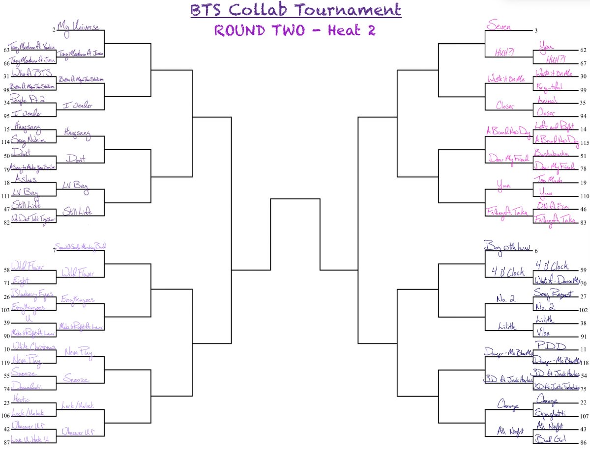 butterflysuki77's tweet photo. 💃THE BTS COLLAB TOURNAMENT🎤

👫ROUND 2 - VOTE BELOW👇

- From 120 down to 64 Songs - 32 matches
- ALMOST all pairings are random
- It only gets harder from here!

Make sure to vote in all 32 matches!

Voting ends in 24 hrs! Every vote counts! https://t.co/OlCECn2u0u
