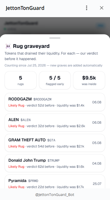 Fylkrym's tweet photo. @telegram Paste a TON token address → 20 seconds → contract, liquidity, holders, creator history.

The part nobody else does: we keep every past verdict next to what actually happened. Public graveyard of rugs — including the one we called safe.

https://t.co/A0yWH3yubz https://t.co/9wgZpqRzE6