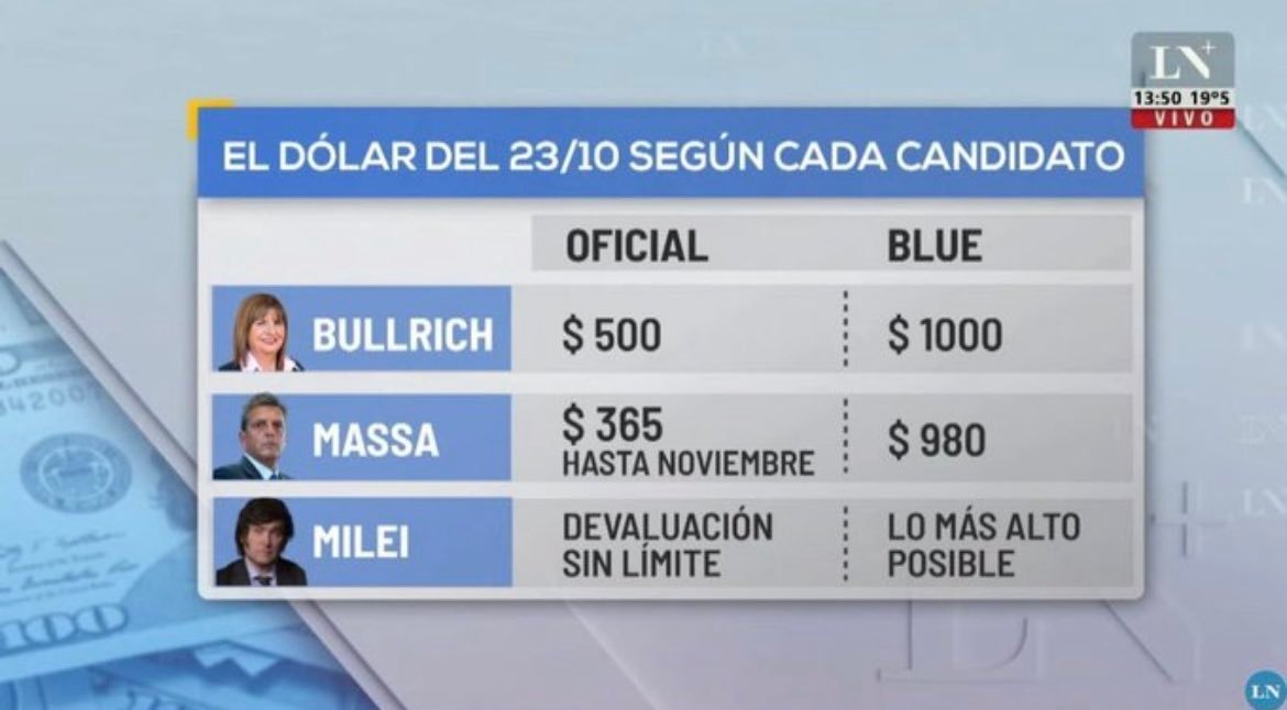 stanleybostero's tweet photo. Si la información viene del mismo medio que publicó esto, la verdad que no me la tomaría muy en serio. https://t.co/iv24cCzUJP