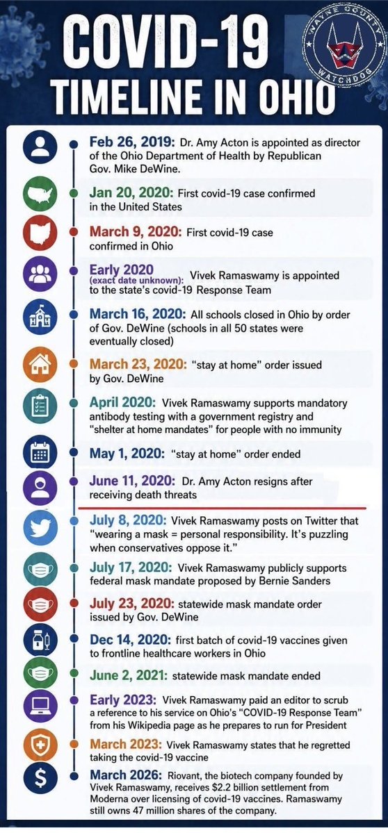 infoquest73's tweet photo. @ohiogop The Truth https://t.co/1WcCbYoHtk