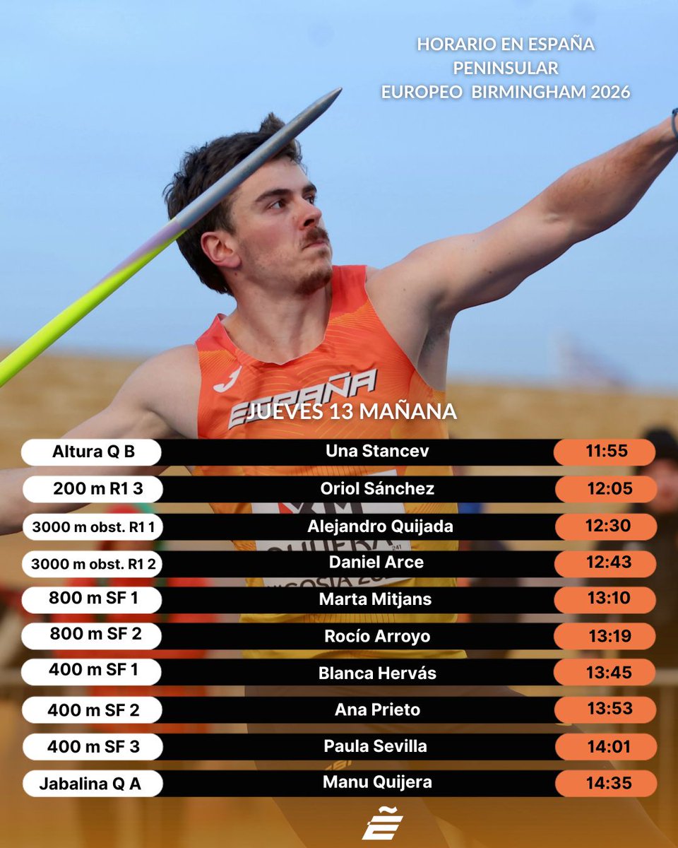 atletismoRFEA's tweet photo. SUPER-MATINAL #EspañaAtletismo 🇪🇸 🔟 españoles
@birmingham2026

Sesión 7 - Jueves 13 agosto - Mañana - ⏰11:33h

👉 Altura 🚺 Clasificación
@unastancev (Grupo B)
Clasifican:  1.91 m o 12 primeras ➡️FINAL

👉 200 m 🚹 Ronda 1
Oriol Sánchez (Serie 3) debut europeo del "benjamín" del equipo español
Clasifican: 13 mejores tiempos ➡️ SEMIFINALES

👉 3000 m obstáculos 🚹 Ronda 1
@quijalex_ (Serie 1), @danielarce_ (Serie 2) 
Clasifican: 8 primeros de cada serie ➡️ FINAL

👉 800 m 🚺 Semifinales
Marta Mitjans (Sf.1), Rocío Arroyo (Sf.2) ... A SOÑAR
Clasifican: 3 primeras de cada serie + 2 mejores tiempos ➡️ FINAL

👉 400 m 🚺 Semifinales
Blanca Hervás (Sf.1), Ana Prieto (Sf.2) @paulasevilla7 (Sf.3) ... CITA CON LA HISTORIA
Clasifican: 2 primeras de cada serie + 2 mejores tiempos ➡️ FINAL

👉 Jabalina🚹 Clasificación
@manuquijera (Grupo A)
Clasifican: 82.00 o 12 primeros ➡️ FINAL

#PasiónPorCompetir

📺 @teledeporte y @eurosport_es
📊 https://t.co/HHvs1o6dna
📸 https://t.co/K9h8o8H4U9