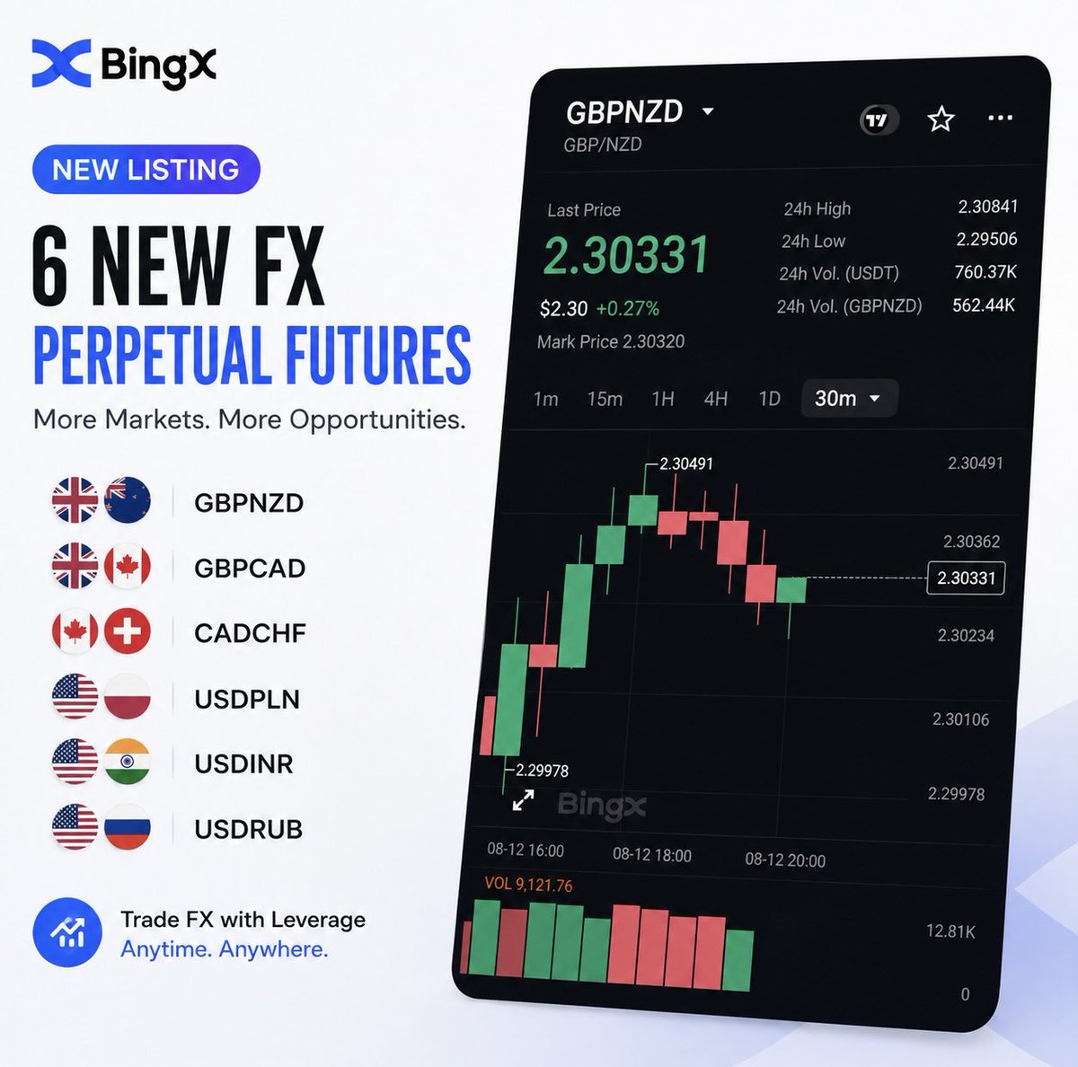 Tiara_OL_'s tweet photo. Not every trading opportunity comes from crypto.

The new $GBPNZD, $GBPCAD, $CADCHF, $USDPLN, $USDINR and $USDRUB perpetual futures caught my attention because they add more FX exposure to the mix.

Watching volatility before making any move. https://t.co/Fy9hzVYWC2