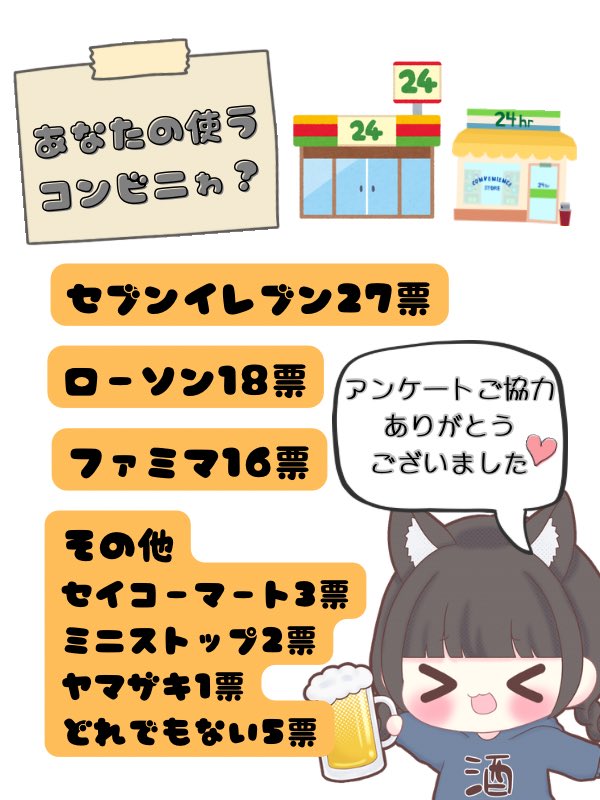 RimaruKokuko's tweet photo. ひっさびさのおはVです🫶✨
昨日､アンケート枠をしました。

どのお店に良さゎありますね😌💕

これからも､利用させて頂きますよ✨
アイス買いに行きたぁぁいﾚ('ω' )ﾍ=͟͟͞͞

#おはようVライバー https://t.co/xQFVsUqeqK