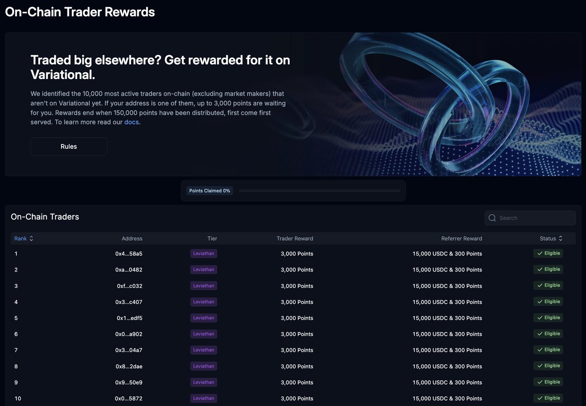 Cryptowithkhan's tweet photo. This is a great opportunity to get FREE @variational_io points ✨

1 Point worth ~ $24 (OTC)

If you're active in perp trading:

Or have used a wallet on Hyperliquid, Lighter or any other perp DEX before.

Connect that wallet to Variational.

> Check if you've got FREE points or not
https://t.co/7YVrjuE3dB
> Go to Trader Rewards section and search your wallet

No need to thanks.