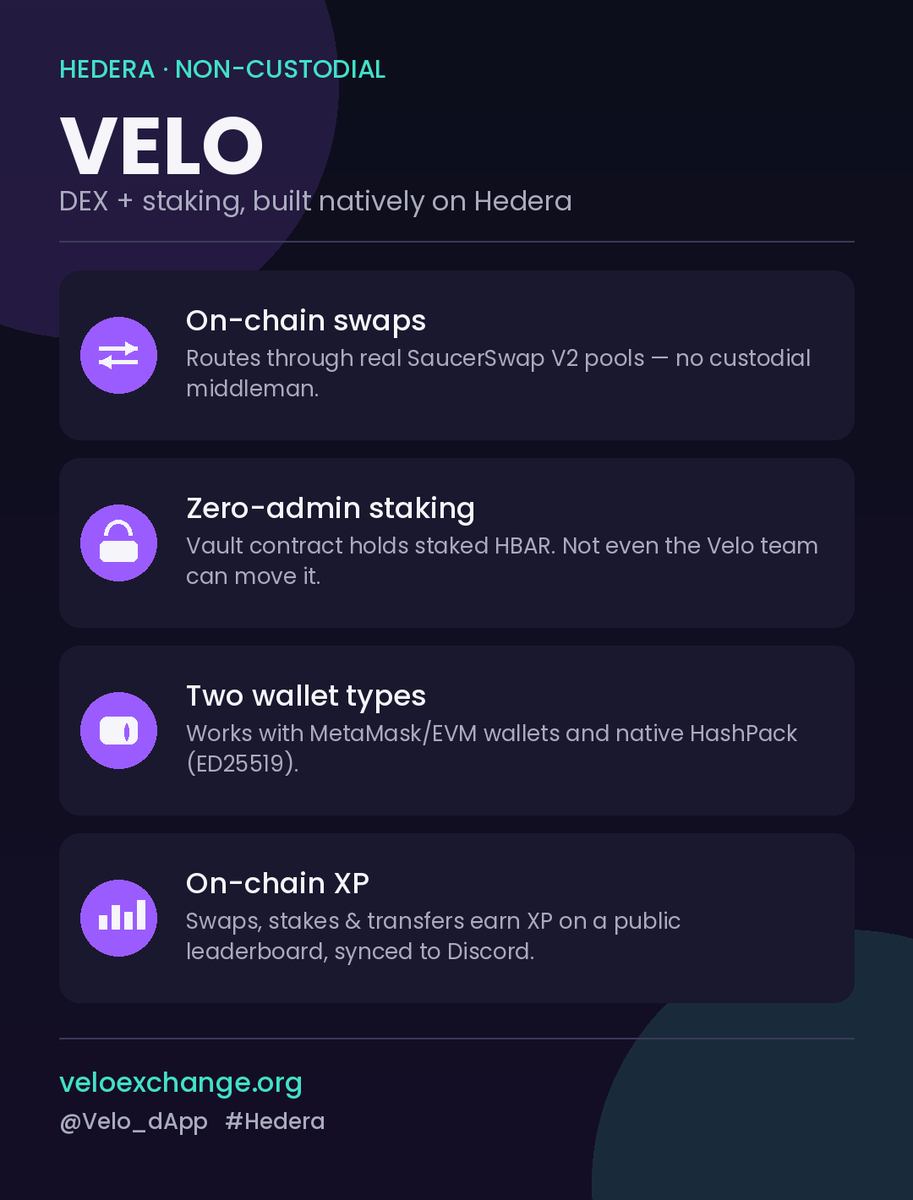 Precioushead200's tweet photo. On-chain activity (swaps, stakes, transfers) earns XP tracked on a public leaderboard, synced to Discord roles.
@Velo_dApp https://t.co/cAUeicKiZl