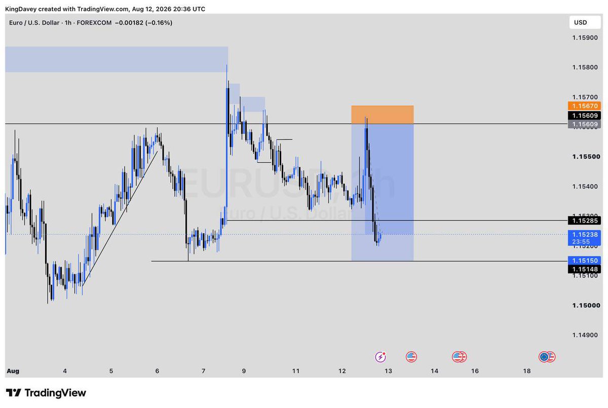 _Davey1_'s tweet photo. UK 100 and EURUSD 🔥🧌💙 https://t.co/0Kt8693D9J