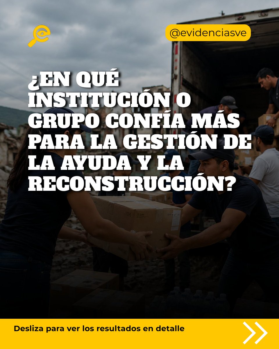 evidenciasve's tweet photo. ¿En quién confían los venezolanos para gestionar la ayuda y la reconstrucción? 🇻🇪

🌎 39% señala a la comunidad internacional, mientras que 24% deposita su confianza en la sociedad civil y las ONG.

📊 Conoce más en https://t.co/yCww53G10Y

Datos claros. Opiniones reales. https://t.co/yjgPOMHuy9