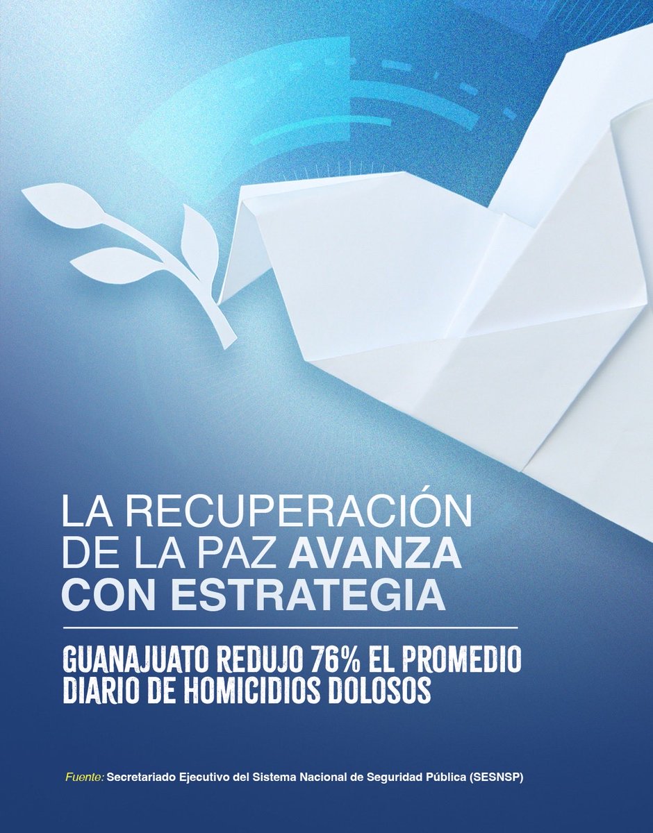 JudithJuarezGz's tweet photo. 🚨 Guanajuato reduce homicidios 76%. 🕊️☮️ ☑️ Fuente: La Jornada #GuanajuatoEnPaz https://t.co/9VGHmsVAWo https://t.co/qh9LwPfaY8