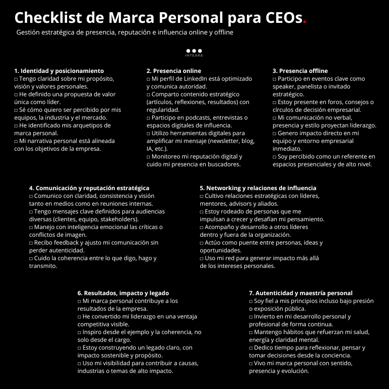 IntegraPB's tweet photo. 🔴 Checklist de #MarcaPersonal para CEOs  El liderazgo también se comunica.  ¿Gestionas tu presencia, reputación e influencia con estrategia?  Revisa estos 7 puntos clave para fortalecer tu marca personal como líder. 📷 https://t.co/D6xvGKPct5