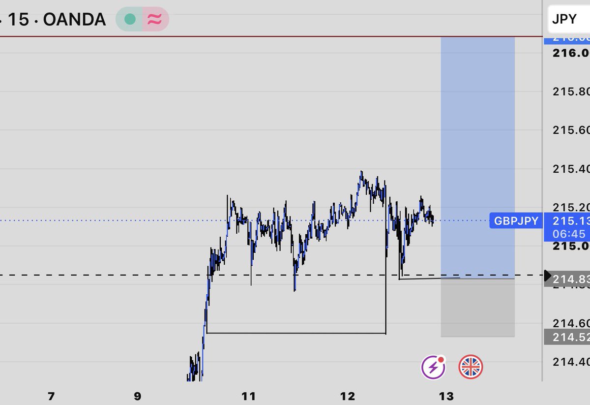 BullwaveTace's tweet photo. GBPJPY RISK MNgment https://t.co/dHd0CK5VlQ
