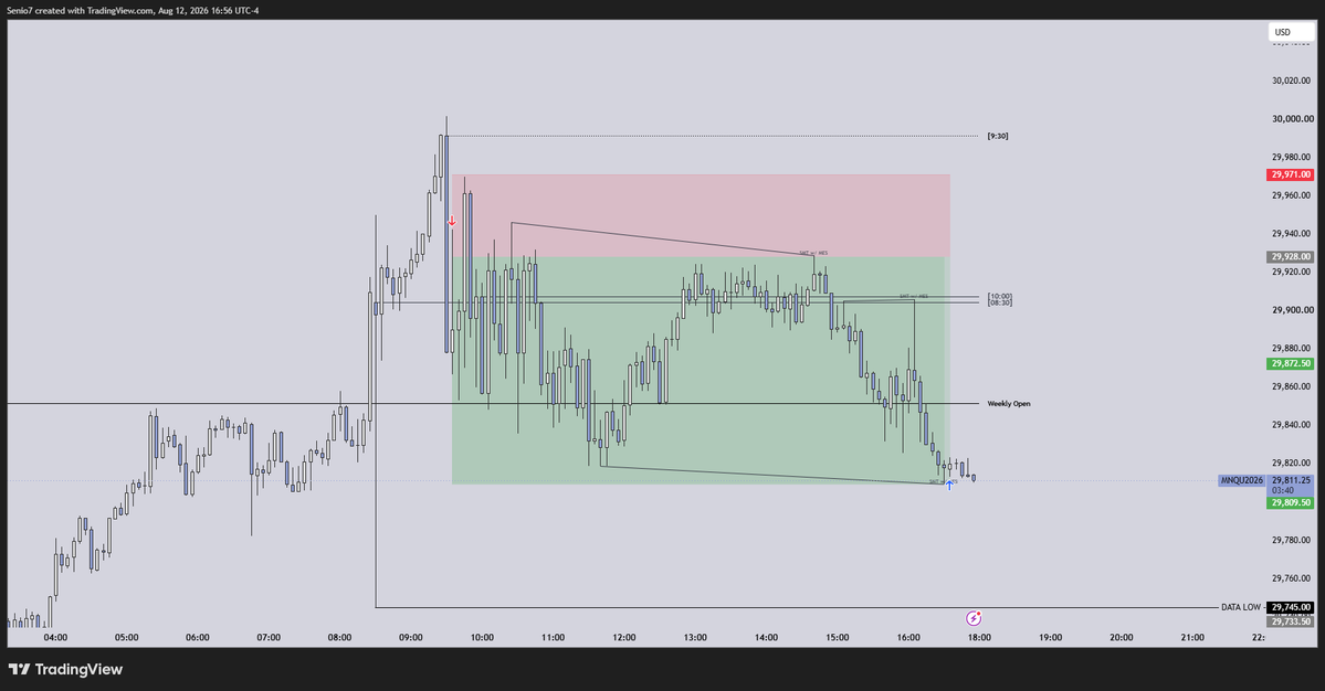seniox7's tweet photo. Held this trade from NY Open to market close.

Wanted to hold this down to the data low, but had to manually close for TP. Still walked away with a decent amount.

On to the next day 💪 https://t.co/clU0NKlX4u